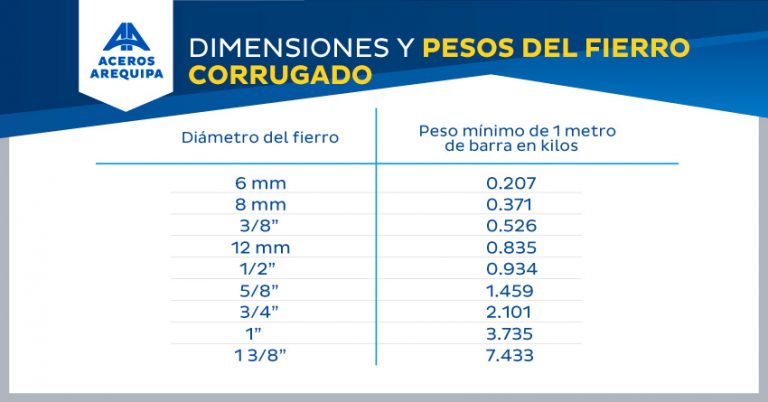 Cuanto Esta El Kilo De Fierro