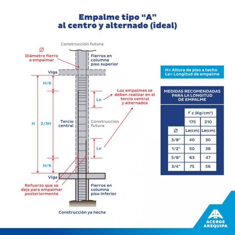 Construcción de columnas qué refuerzo es Construyendo Seguro Construcción de columnas qué refuerzo es Construyendo Seguro
