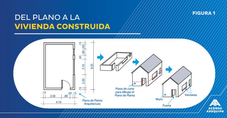 ¿Para qué sirven los planos de construcción? | Construyendo Seguro