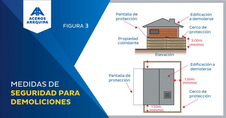 Consejos de seguridad en las demoliciones - Construyendo Seguro