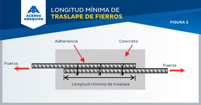 Cómo hacer empalmes de fierros de construcción correctamente