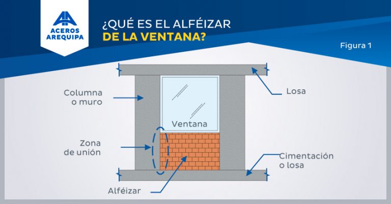 Aprende a aislar el Alféizar de la Ventana | Construyendo Seguro