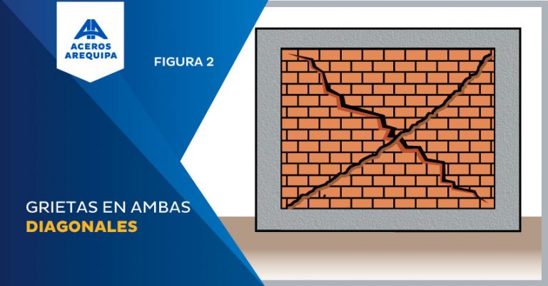 ¿Cómo hacer un refuerzo horizontal en muros portantes?