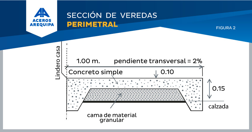 preámbulo Llamarada Cumplido Consideraciones para construir adecuados sistemas de drenaje (vereda)