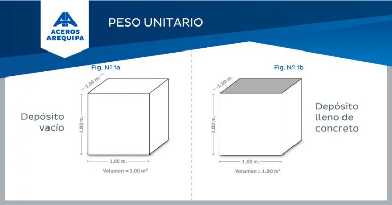 Tipos de concreto según su peso unitario | Construyendo Seguro